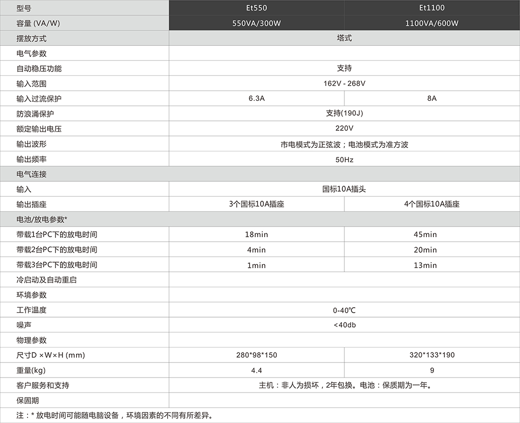 杭州UPS電源